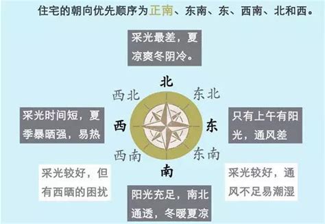 坐南朝北是什么意思|“坐南朝北”是什么意思？这样修建有什么好处呢？你真的了解吗